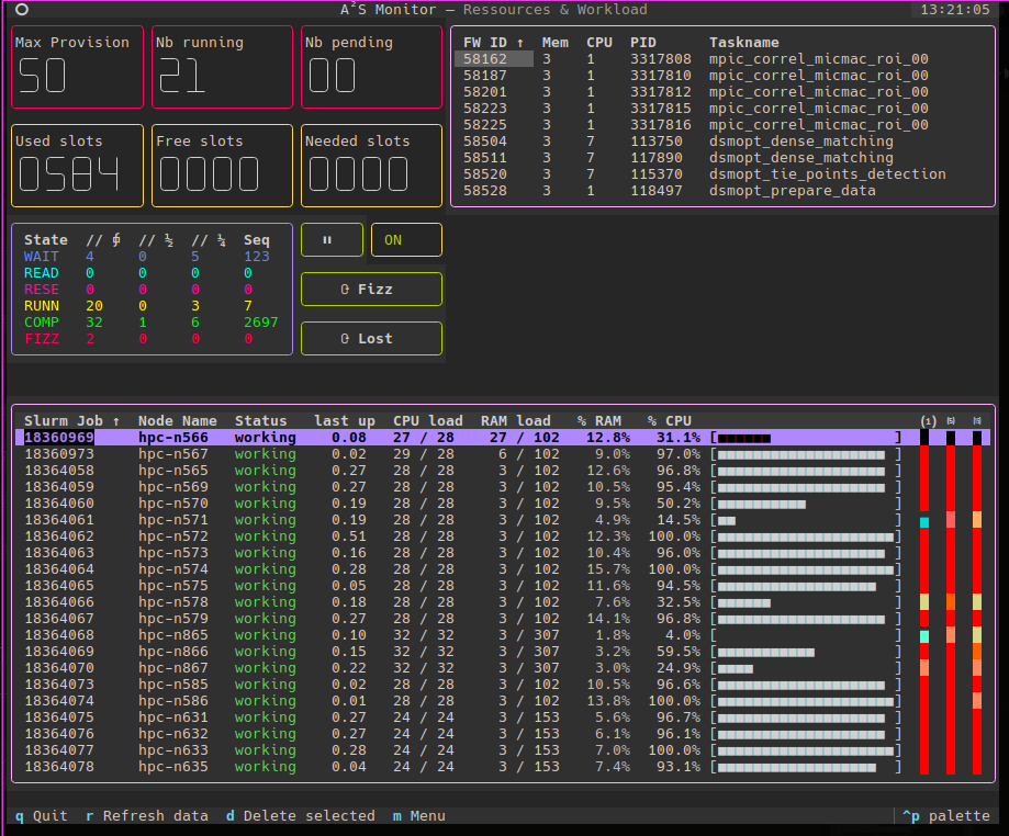 Moniteur HPC - Application de monitoring